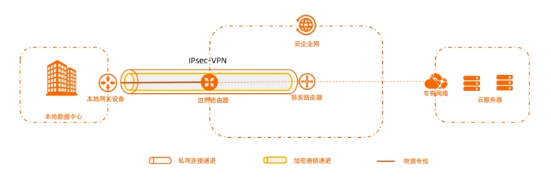 快连VPN在特定网络(如校园网)下的连接方法